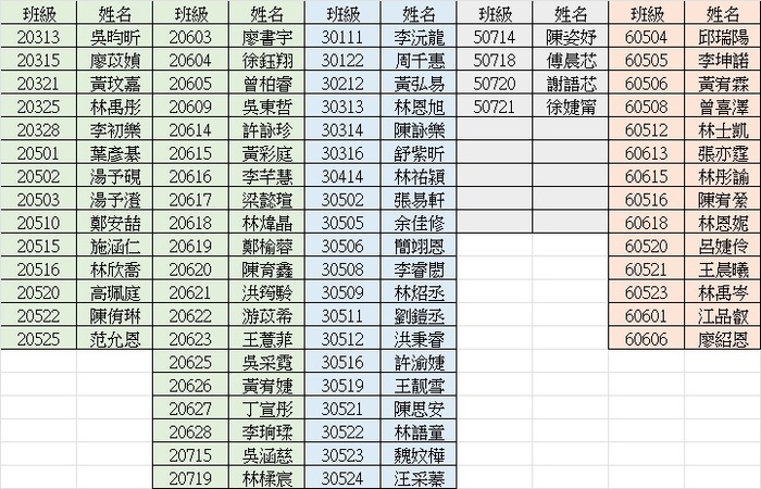 1150525班級楷模照片