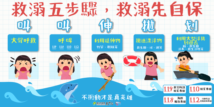 防溺及自救宣導圖卡宣導